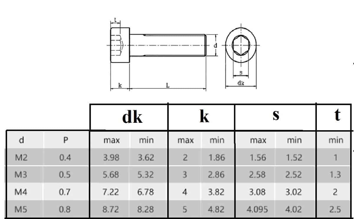 allen-key-bolt-ss-m2-m3-m4-and-m5-reliable-fasteners-for-3d-printer