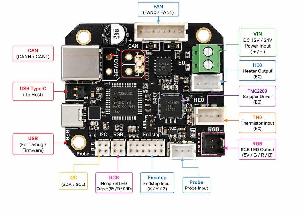 BTT EBB42 Gen 2 BIGTREETECH Smart Toolhead Control Board for 3D Printers 3 BTT EBB42 Gen 2 BIGTREETECH Smart Toolhead Control Board for 3D Printers - Image 3