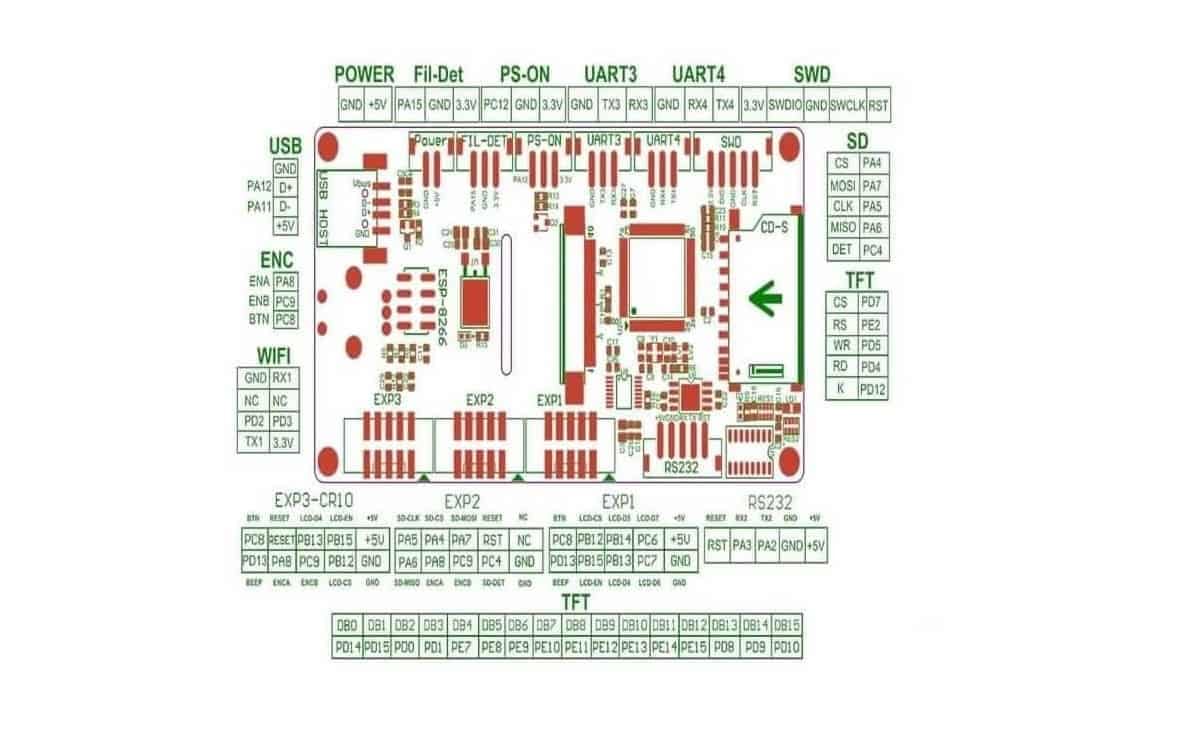 TFT35 Display Bigtreetech TFT 35 V3.0.1 Two Working Modes for 3D Printer Machine - Image 5