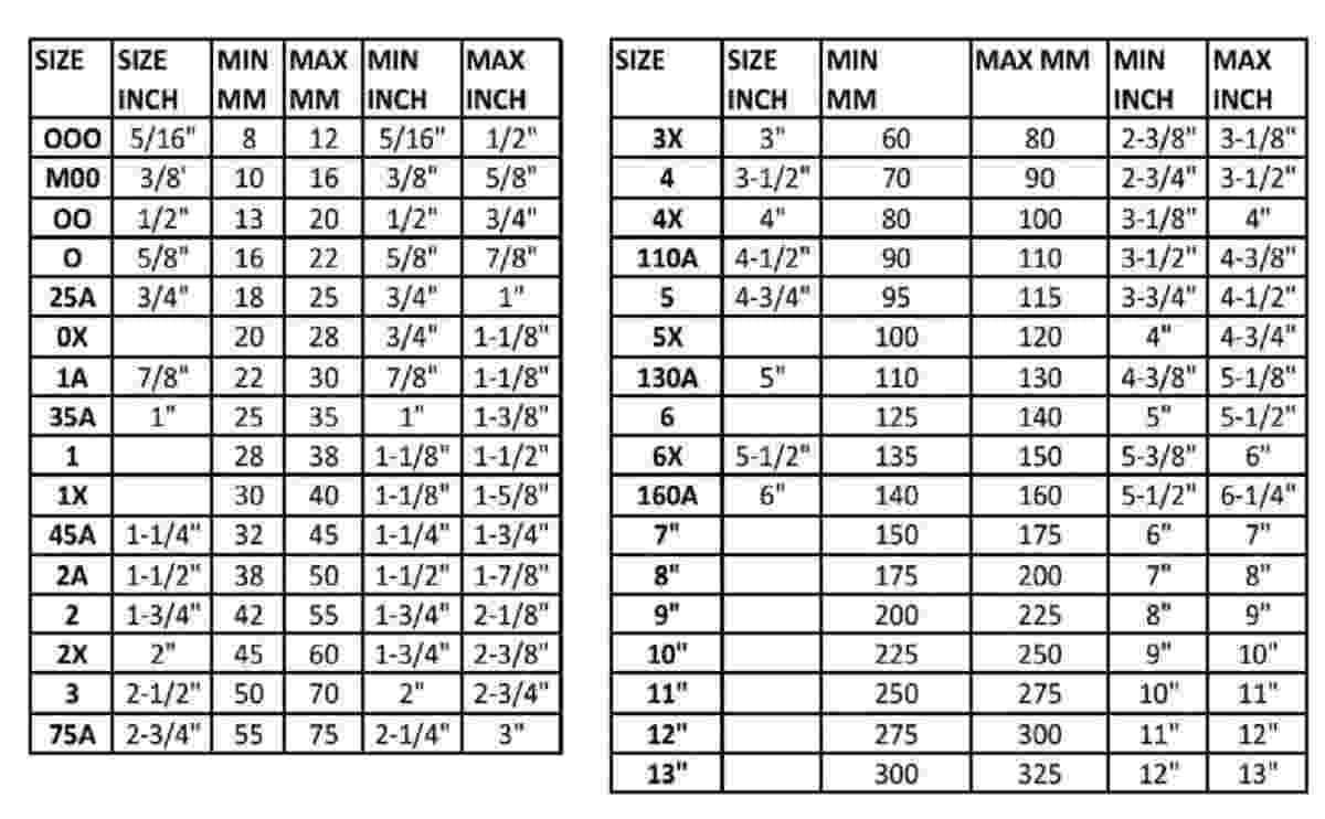 Hose clamps high quality mildsteel/stainless steel adjustable Pneumatic for Water Pipe, Automotive - Image 3