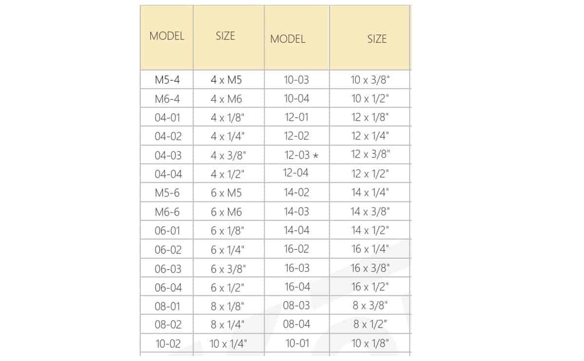 Akari PU fittings Pneumatic push in fittings for air, inert gases and other industrial and domestic applications - Image 2