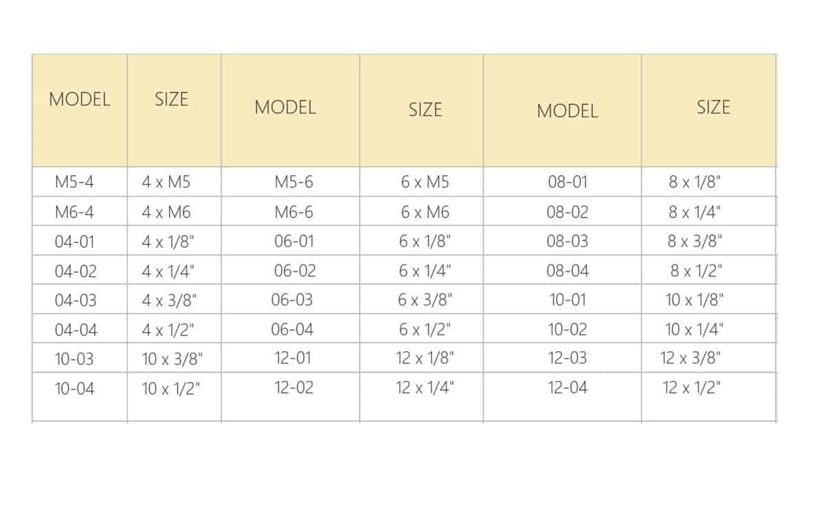 Push in fittings Akari Pneumatic PU fittings for air, inert gases and other industrial and domestic applications - Image 2