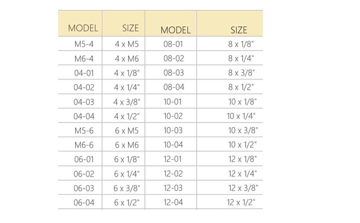 Pneumatic PU fittings Akari push in fittings for air, inert gases and other industrial and domestic applications - Image 2