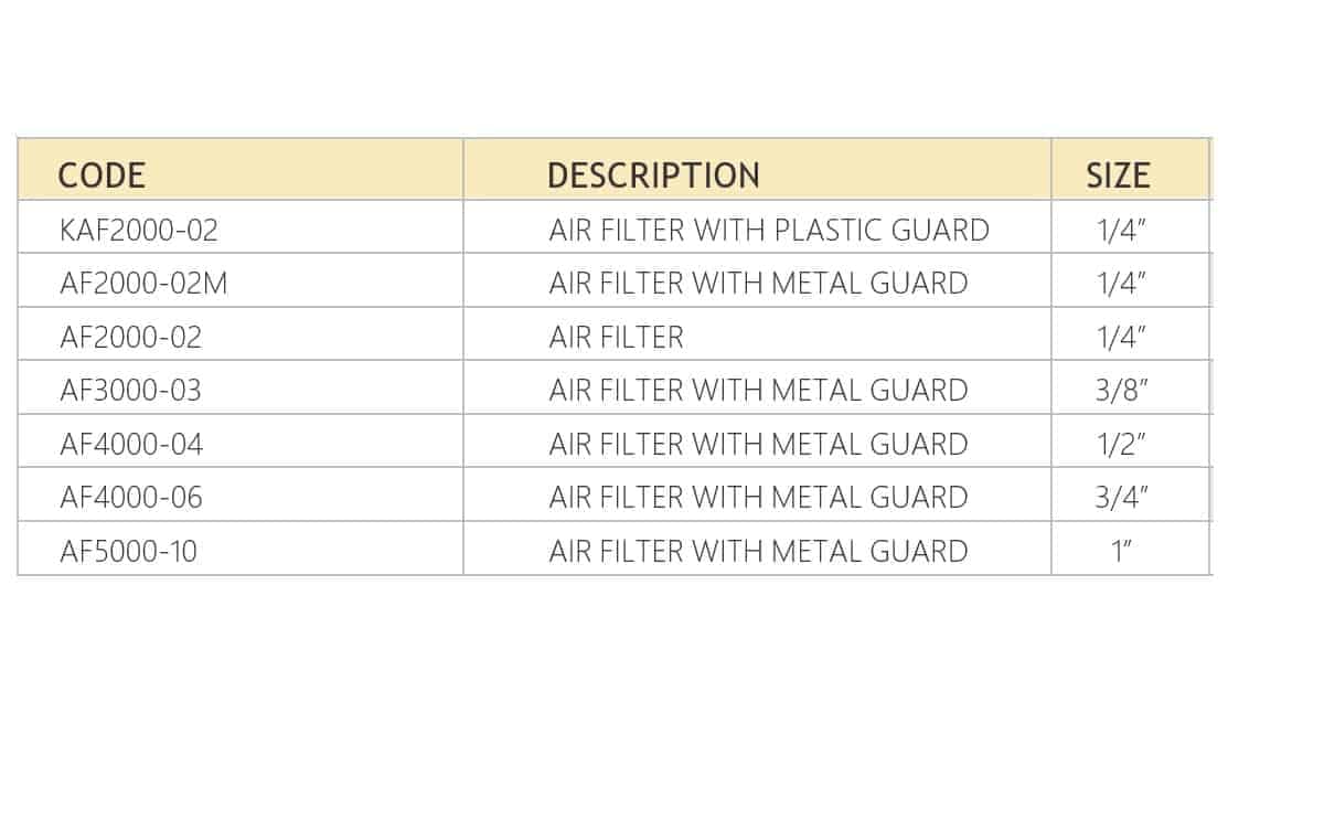 Filter (AF Series) for pneumatic systems a Akari pneumatic products - Image 2