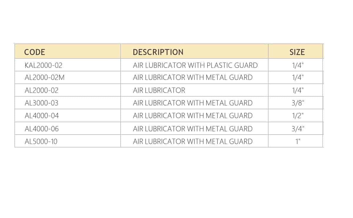 Lubricator (AL Series) for pneumatic systems pressure regulator operation a Akari pneumatic products - Image 2