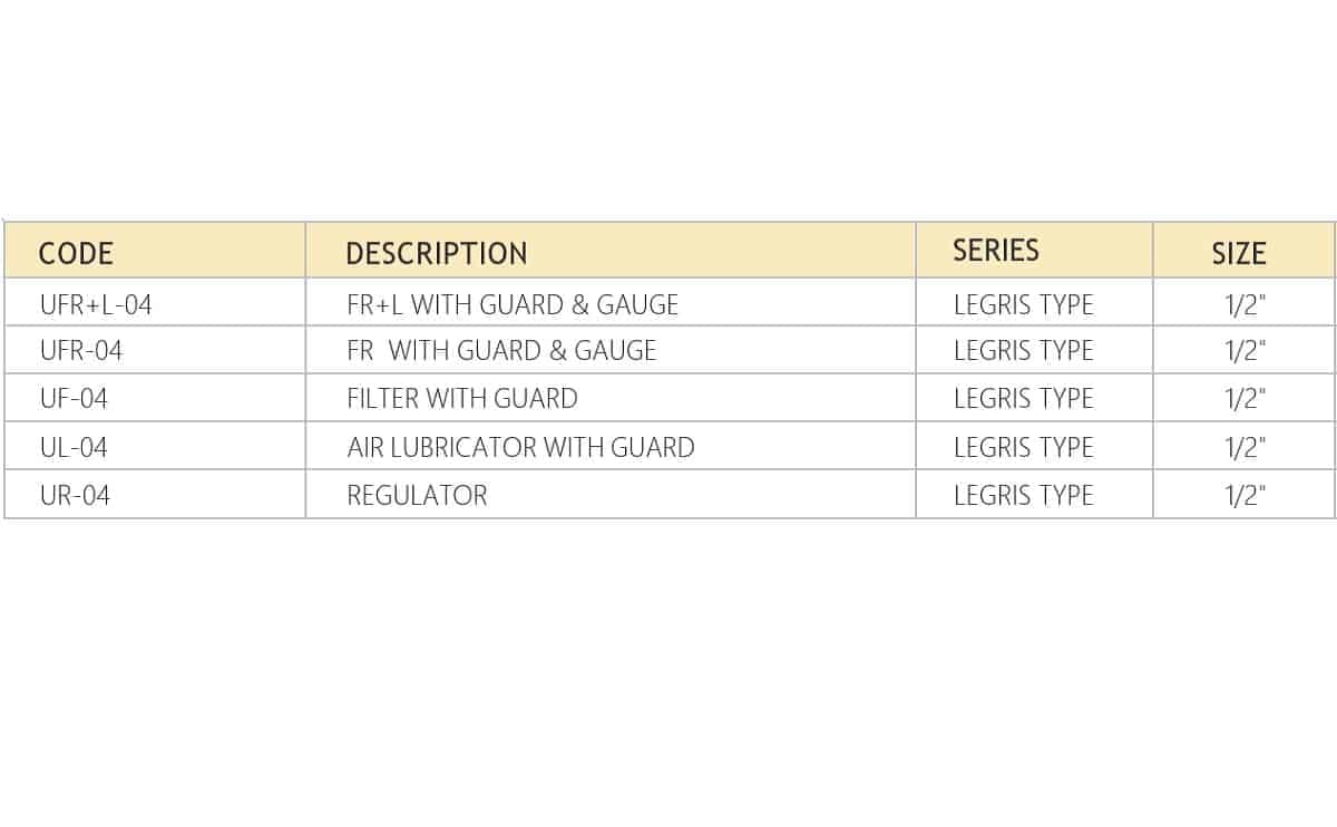 FRL units legris type series combination of filter, regulator, lubricator for pneumatic systems a Legris pneumatics product - Image 2