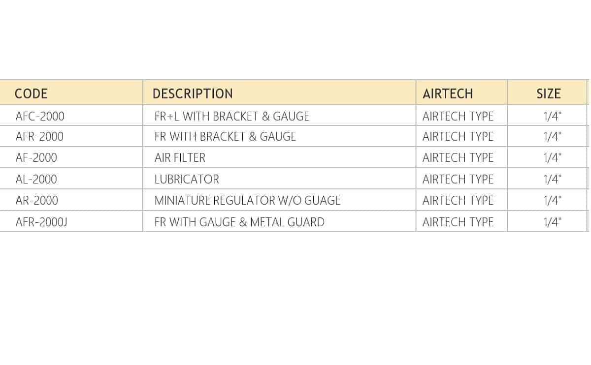 FRL unit airtech Type Series Combination of filter, regulator, lubricator for pneumatic systems - Image 2