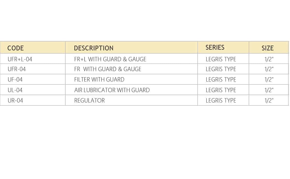 FRL units legris type (UF) Series Combination of filter, regulator, lubricator for pneumatic systems a Legris pneumatics product - Image 2