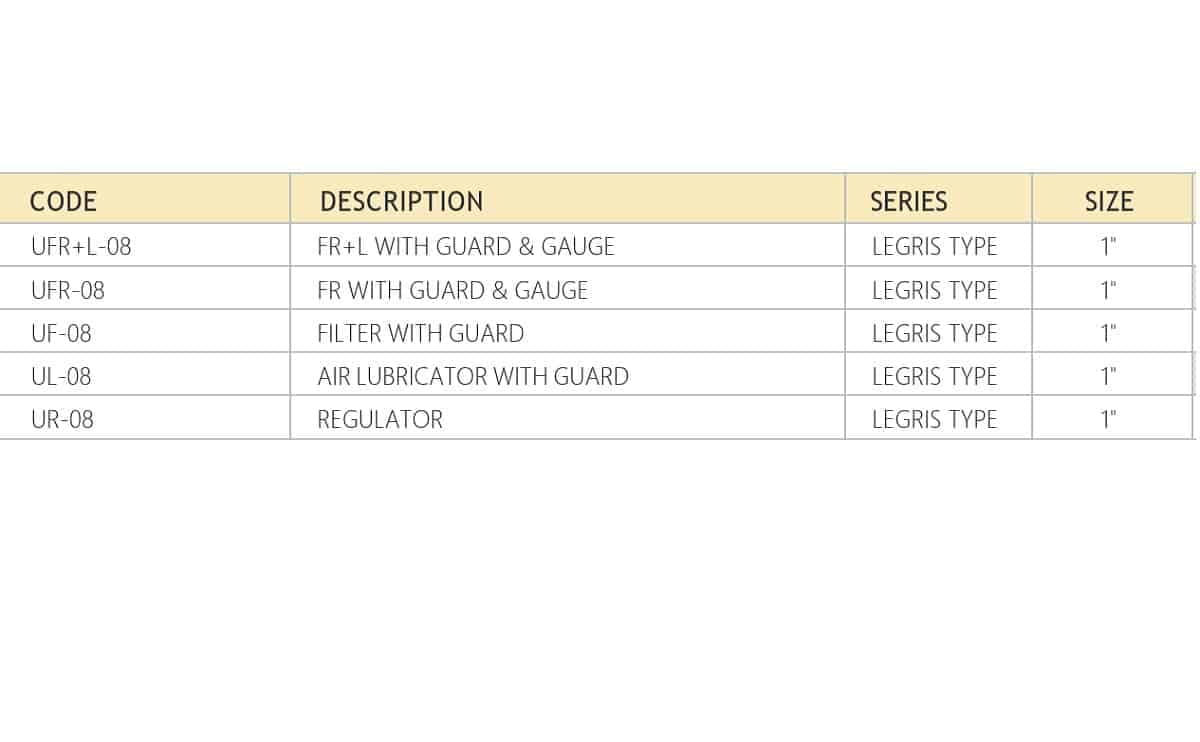 FRL units UFR series legris type combination of filter, regulator, lubricator for pneumatic systems a Legris pneumatics product - Image 2