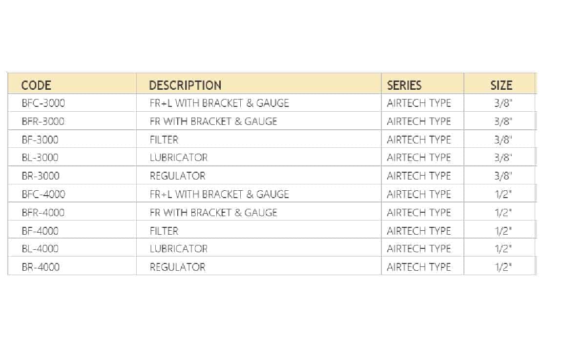 FRL unit BF airtech Type Series Combination of filter, regulator, lubricator for pneumatic systems - Image 2