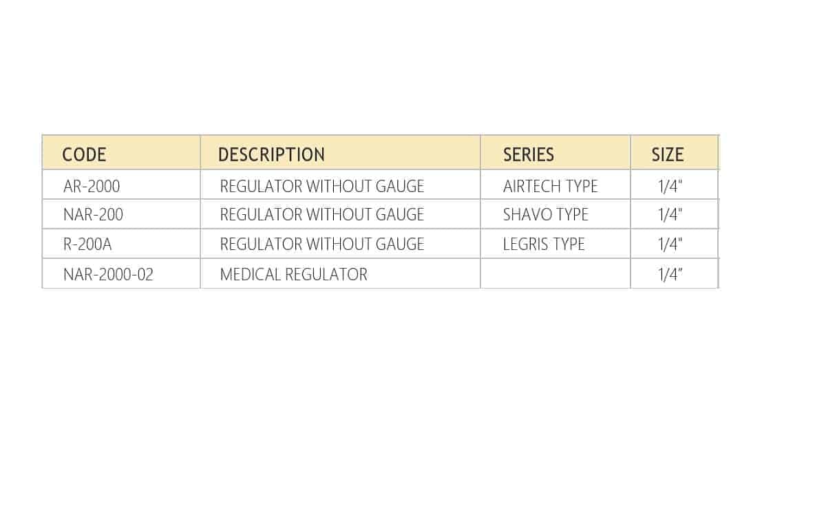Miniature Regulators pressure controller valves pneumatic tools for FRL Units - Image 2