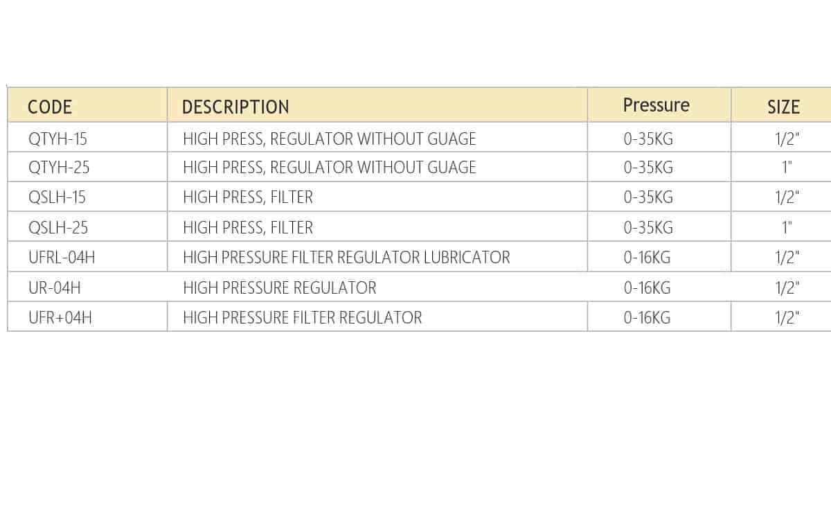 High pressure FRL Units  Combination of filter, regulator, lubricator for pneumatic systems  - Image 2