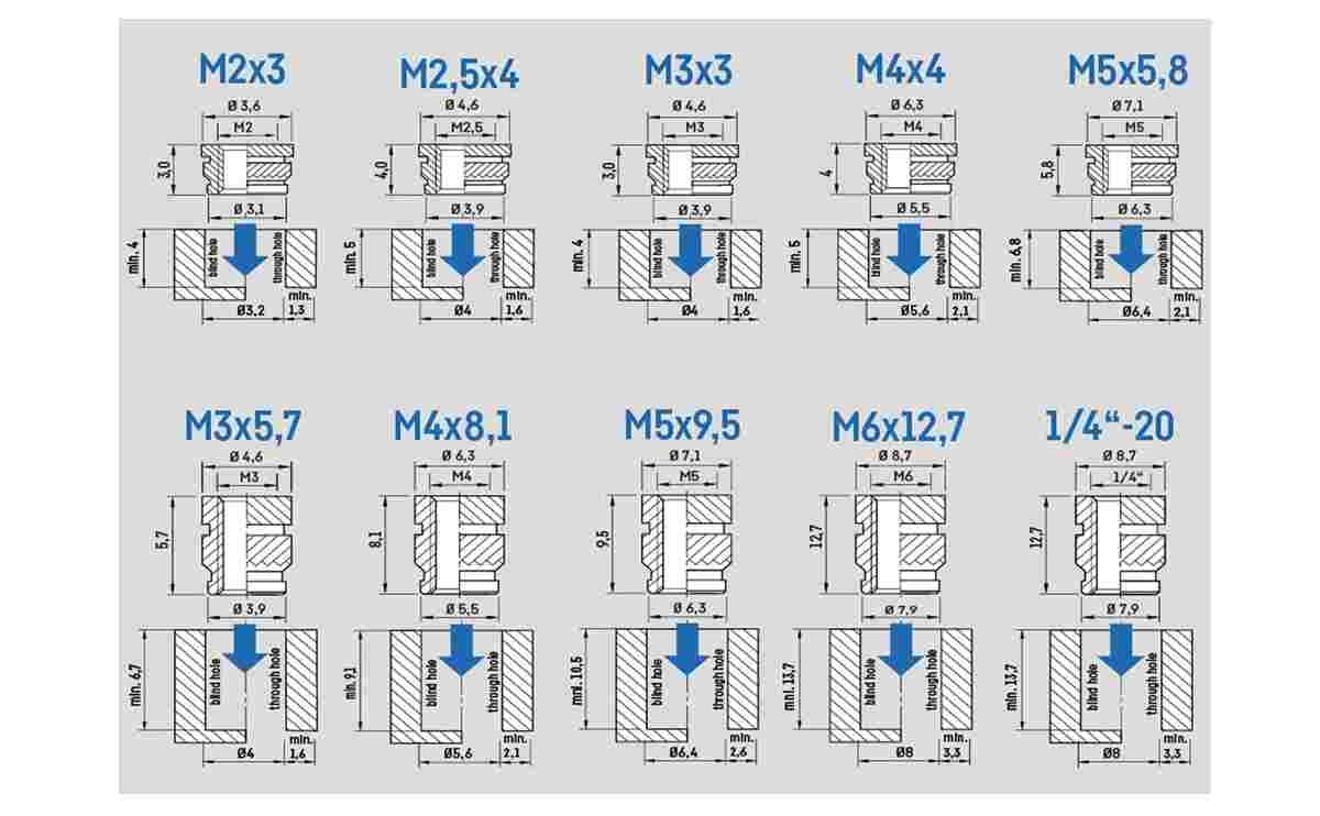 Brass Heat Set Threaded Round Insert Nut of 3d printer parts - Image 4