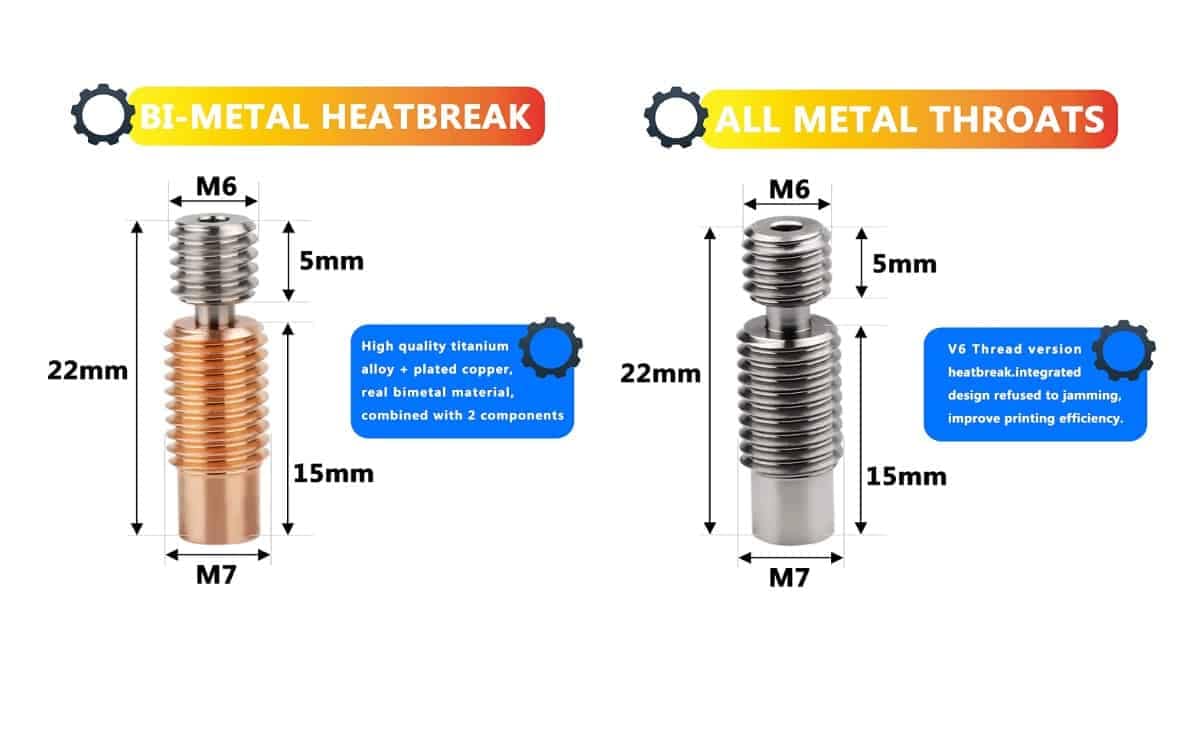 E3D Titanium copper throat / TC4 Titanium alloy V6 for E3D V6 volcano hotend Prusa I3 MK3/MK3S 1.75mm filament - Image 2