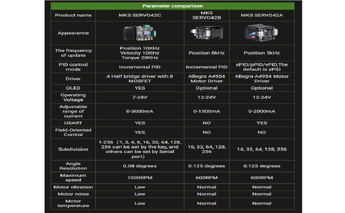 MKS SERVO42C nema17 closed loop stepper motor driver CNC 3d printer parts - Image 3