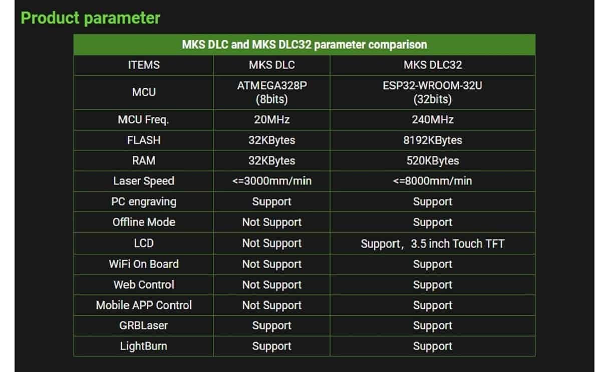 MKS DLC32 V2.1 offline controller 32bits ESP32 WIFI GRBL for 3D printer parts - Image 4