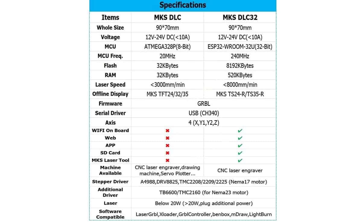 MKS DLC32 V2.1 offline controller 32bits ESP32 WIFI GRBL for 3D printer parts - Image 2