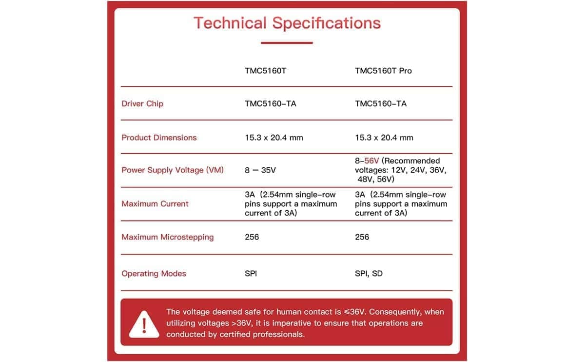 TMC5160T Pro driver V1.0 Bigtreetech stepper motor driver for 3D printer - Image 3