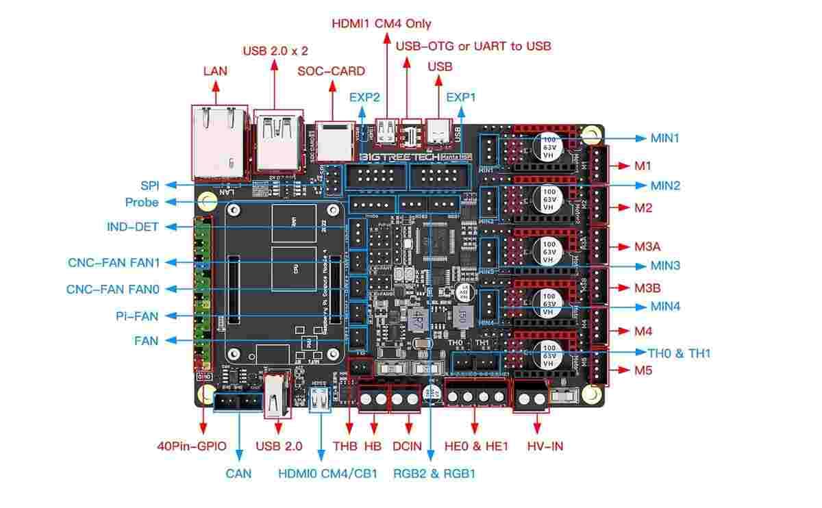 Manta M5P Bigtreetech Control Board for 3D Printer - Image 3