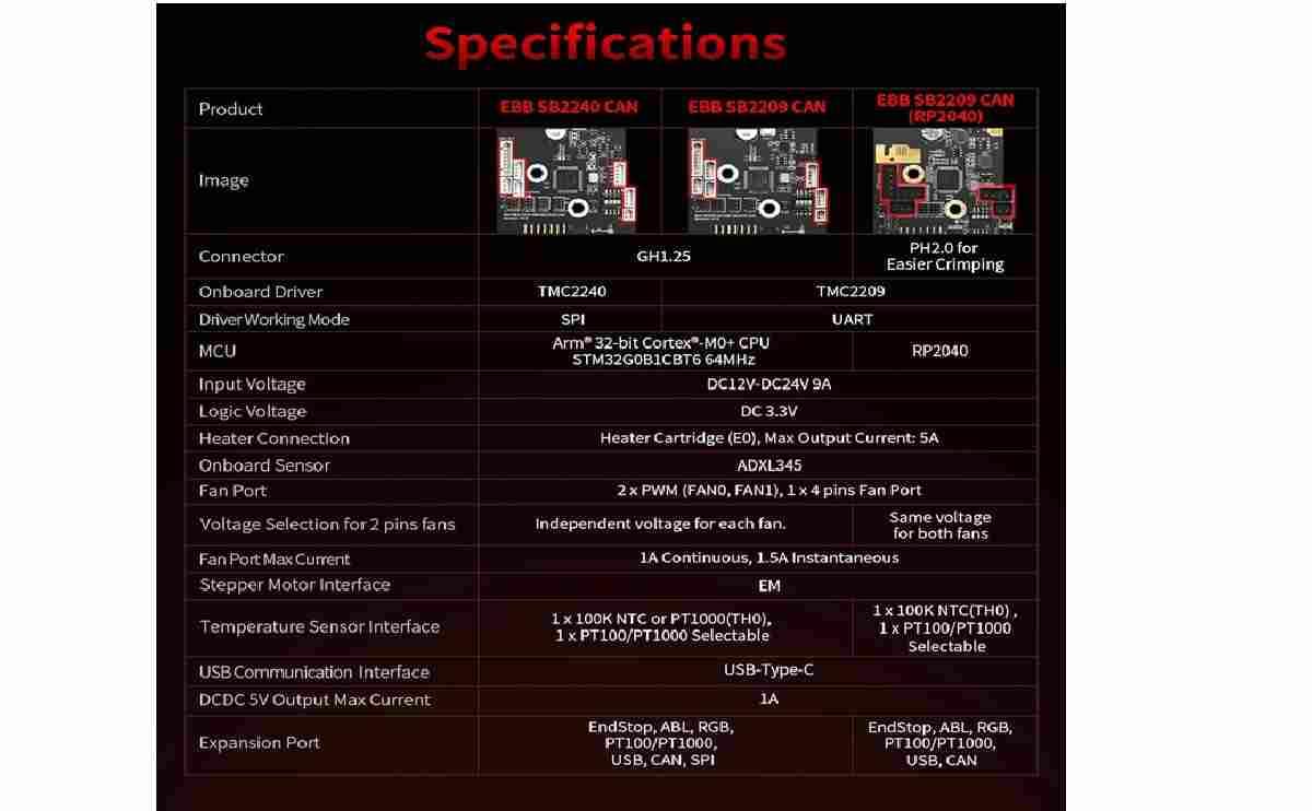 Bigtreetech EBB SB2209 CAN (RP2040) V1.0 For Voron StealthBurner - Image 3
