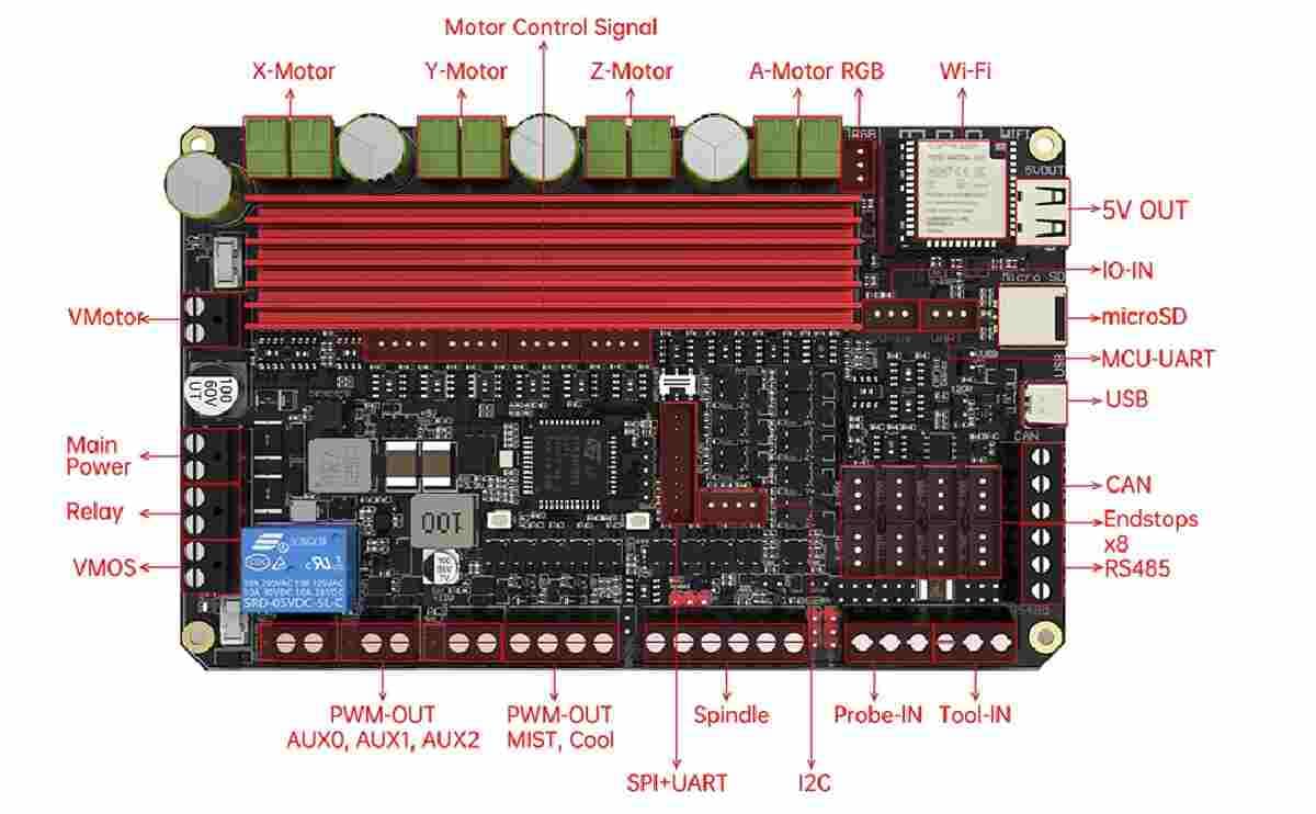 Bigtreetech Scylla V1.0 For 3D Printer - Image 4