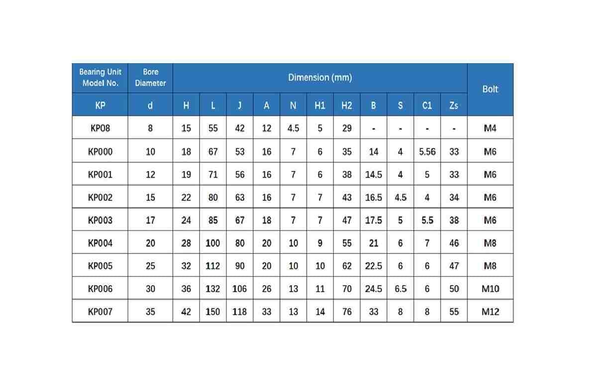 Buy KP001 12mm bearing – Durable shaft support for CNC, 3D printers, conveyors, and automation machines. - Image 2