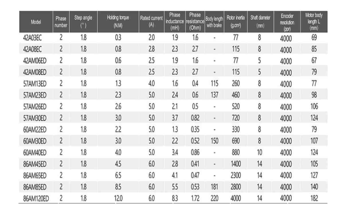 Nema34 Stepper Motor 86AM45ED Closed Loop Stepper Motor - Image 5