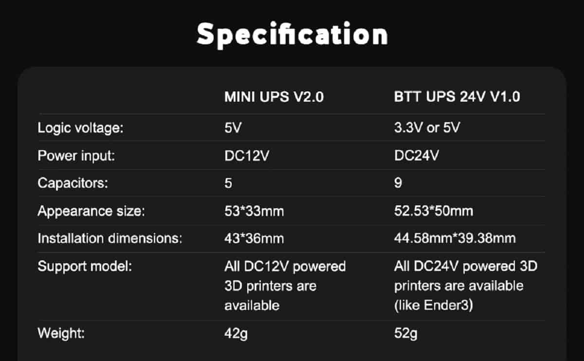 BTT UPS 24V and 12V V1.0 Resume Printing While Power Off Module 3 BTT UPS 24V and 12V V1.0 Resume Printing While Power Off Module - Image 3