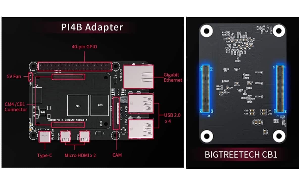 BIGTREETECH PI4B Adapter V1.0 for CB1/CM4 Klipper Linux SBC Kit 2 BIGTREETECH PI4B Adapter V1.0 for CB1/CM4 Klipper Linux SBC Kit - Image 2