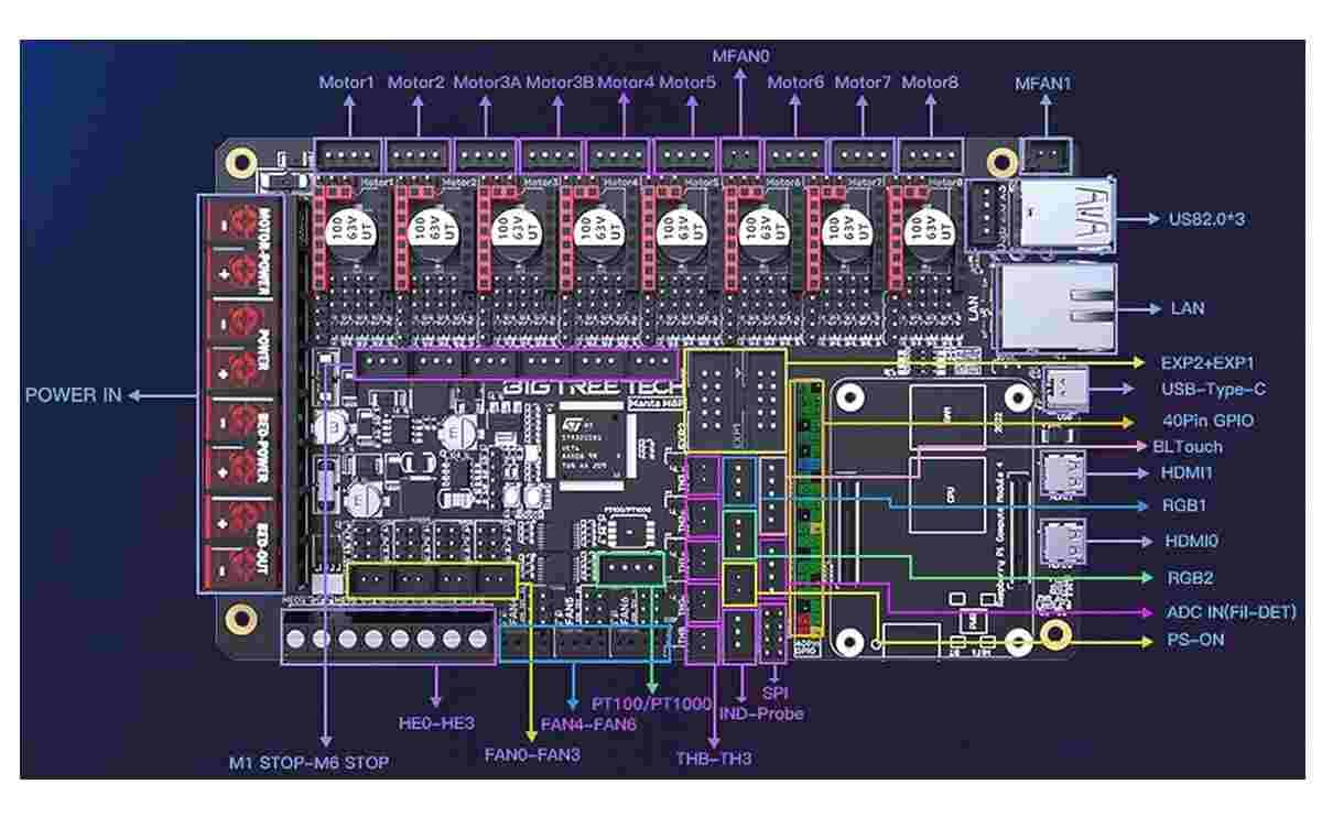Manta M8P V1.1 Bigtreetech Control Board For 3D Printer 3 Manta M8P V1.1 Bigtreetech Control Board For 3D Printer - Image 3