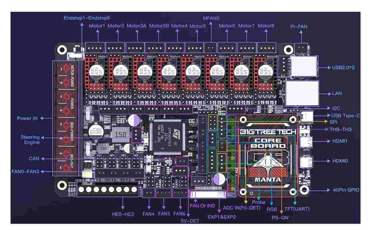 Manta M8P V2.0 Bigtreetech Control board For 3D Printer 3 Manta M8P V2.0 Bigtreetech Control board For 3D Printer - Image 3