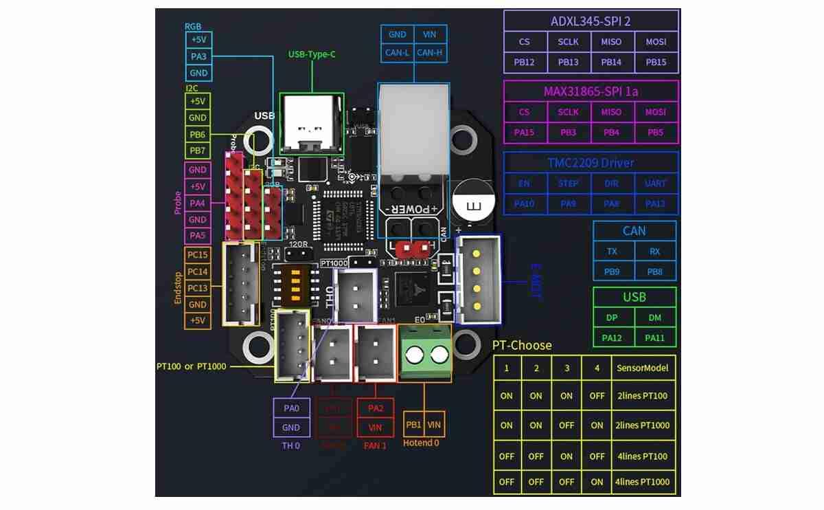 EBB42 CAN Bus with MAX31865 Adapter Board Hot End PCB Board Filament Break Blockage Detection for 42 Stepper Motor 3 EBB42 CAN Bus with MAX31865 Adapter Board Hot End PCB Board Filament Break Blockage Detection for 42 Stepper Motor - Image 3