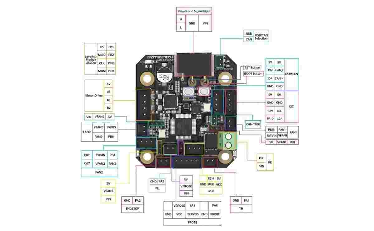 BTT EBB36 Gen 2 BIGTREETECH Smart Toolhead Control Board for 3D Printers 3 BTT EBB36 Gen 2 BIGTREETECH Smart Toolhead Control Board for 3D Printers - Image 3