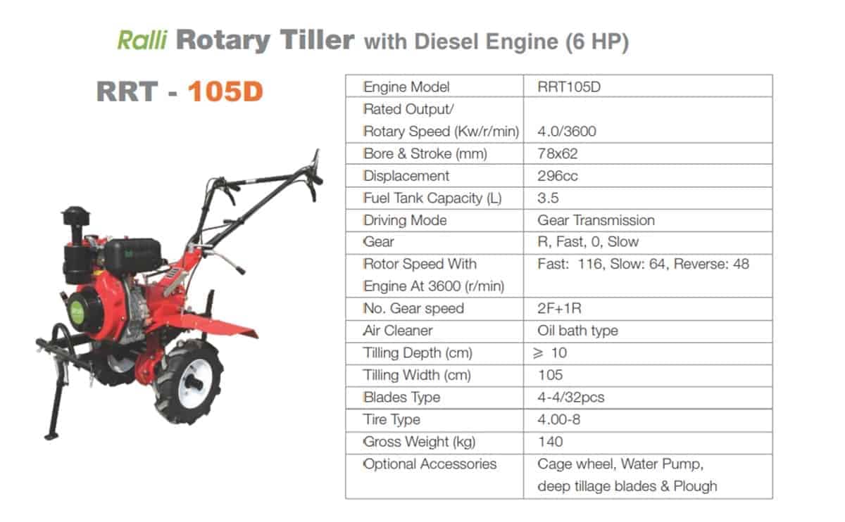 AG245 RALLI POWER WEEDER 1