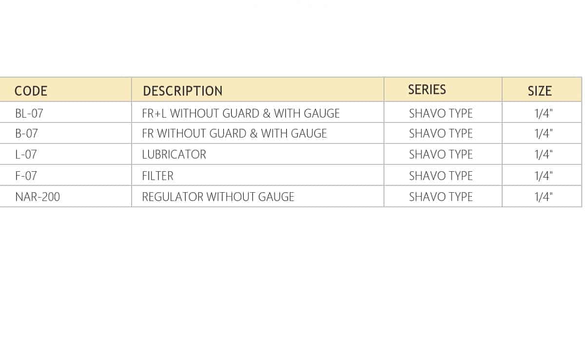 nd379 Frl shavo type 1