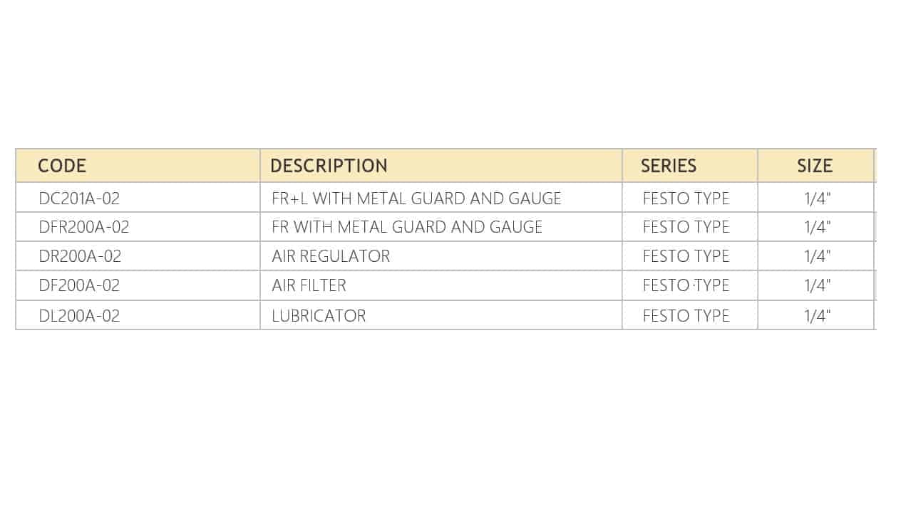 FRL unit Combination of filter, regulator, lubricator for pneumatic systems a Festo pneumatics product - Image 2