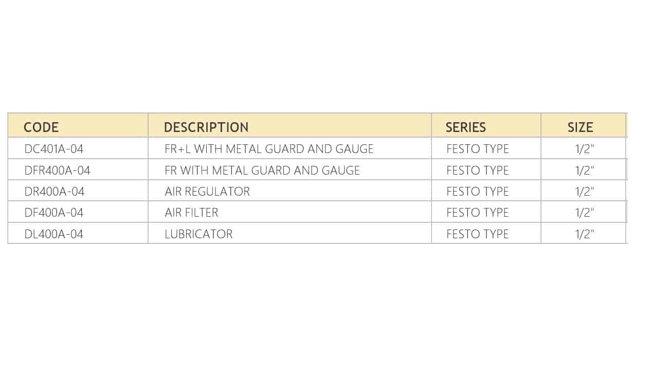 Festo FRL unit Combination of filter, regulator, lubricator for pneumatic systems a Festo pneumatics product - Image 2