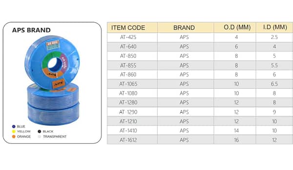 PU tube for Pneumatic hose lines with quality Polyurethane materials for pneumatic control systems - Image 2