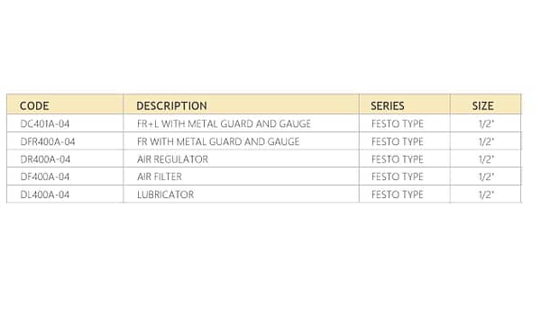 Festo FRL unit Combination of filter, regulator, lubricator for pneumatic systems a Festo pneumatics product - Image 2
