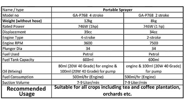 Portable power sprayer petrol 4 stroke/ 2 stroke power engine brass pressure pump for  agricultural sprayer equipment farm tool products - Image 2