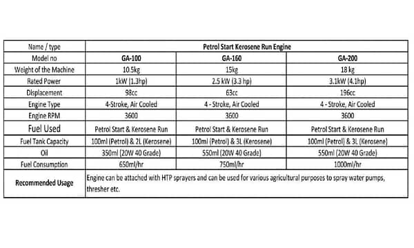 High efficiency Petrol engines for agricultural equipments - Image 2