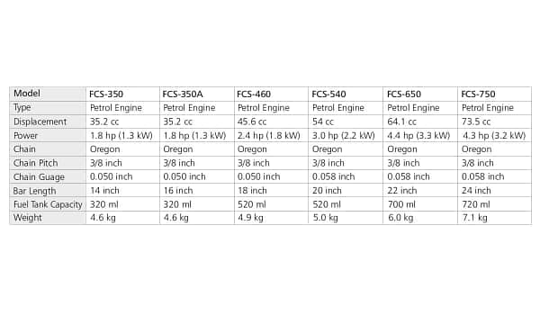 Chainsaw sharpening machine power tool equipment garden machinery tools high efficiency petrol engine outdoor power tool equipment - Image 2
