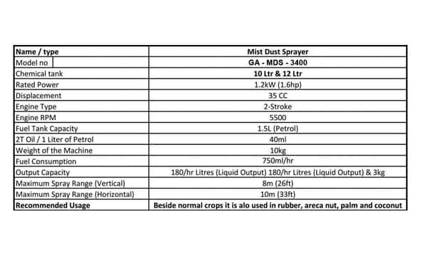 Mist blower for agricultural purpose - Image 2