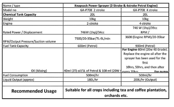 Power sprayer high power 2 stroke/4 stroke engine large 20L capacity tank high pressure agricultural sprayers 4 stroke power sprayers price equipment farm tool products - Image 3