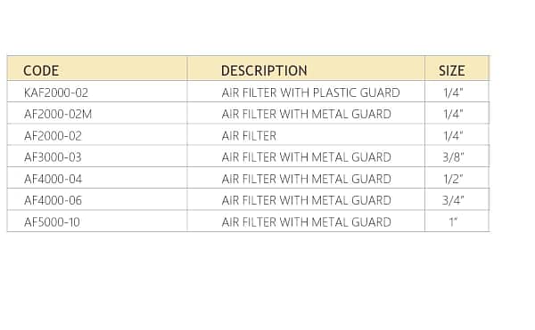 AF Series filter for pneumatic systems a Akari pneumatic products - Image 2