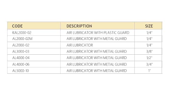 Lubricator for pneumatic systems  (AL Series) - Image 2