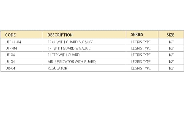 Legris type FRL Units - Image 2