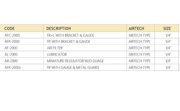 FRL unit airtech Type Series Combination of filter, regulator, lubricator for pneumatic systems - Image 2