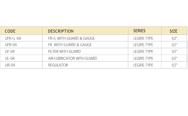 Legris type (UF) Series FRL units Combination of filter, regulator, lubricator for pneumatic systems - Image 2