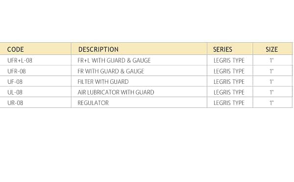 FRL units UFR series legris type combination of filter, regulator, lubricator for pneumatic systems - Image 2